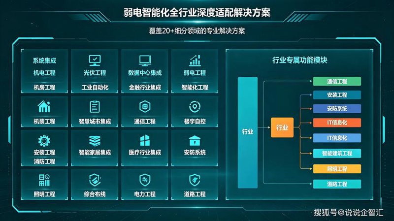 河南系统集成选购指南